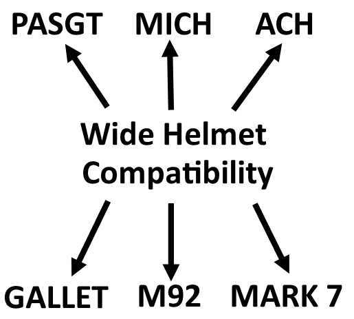 Ballistic Helmet Covers - Inc PASGT, MICH